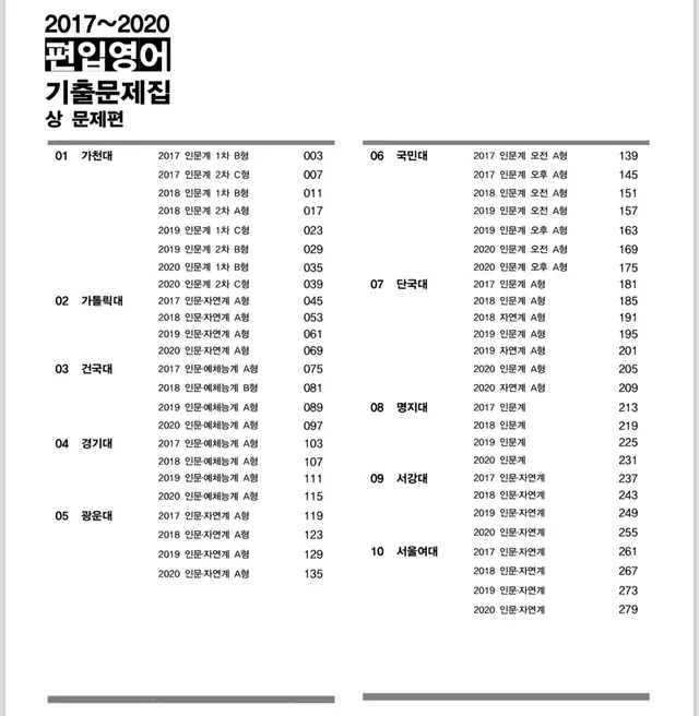 편입영어 기출 해설지 2017~2020, 2022