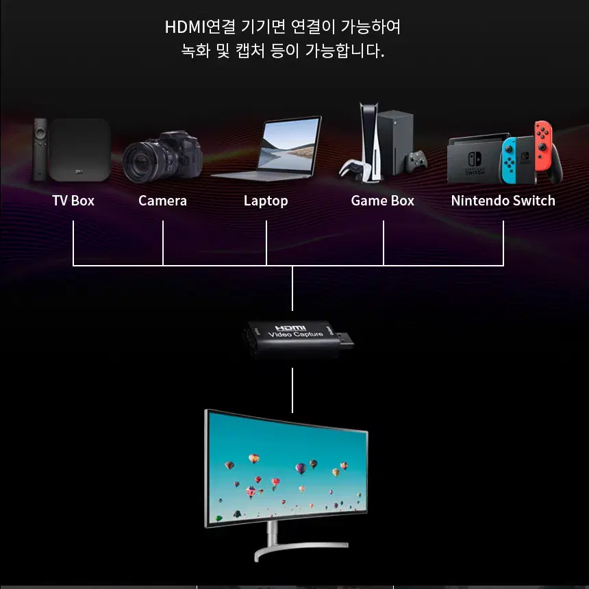 USB 4K HDMI캡쳐보드 [동영상 편집 방송 미러리스 녹화기]