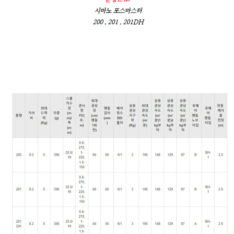 소형 전동릴 시마노 23 포스마스터 200DH 우핸들 좌핸들 윤성보증제품