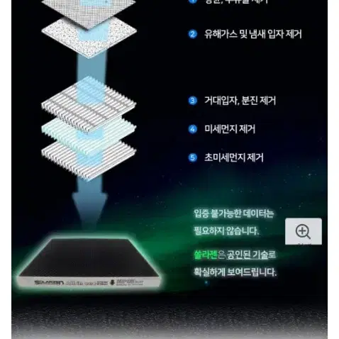 차량용 초미세먼지필터, 에어컨 히터 필터