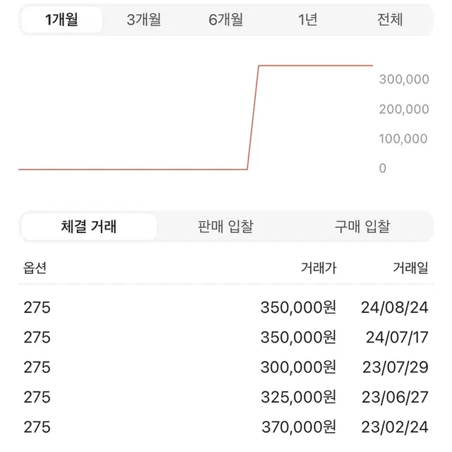 아식스x앤더슨벨 젤 1090 풀박스 275