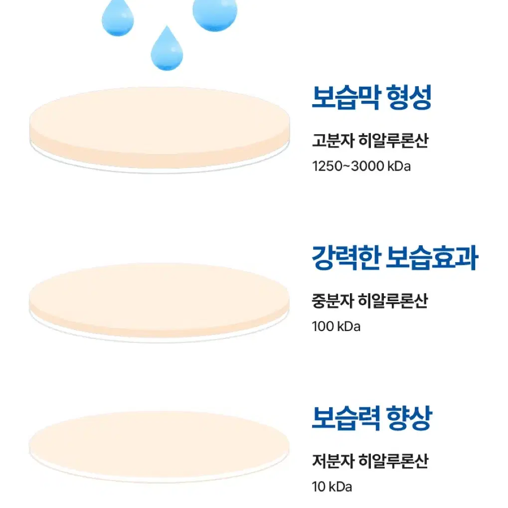 토리든 다이브인 저분자 히알루론산 클렌징 워터 400ml