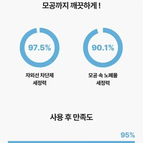 토리든 다이브인 저분자 히알루론산 클렌징 워터 400ml