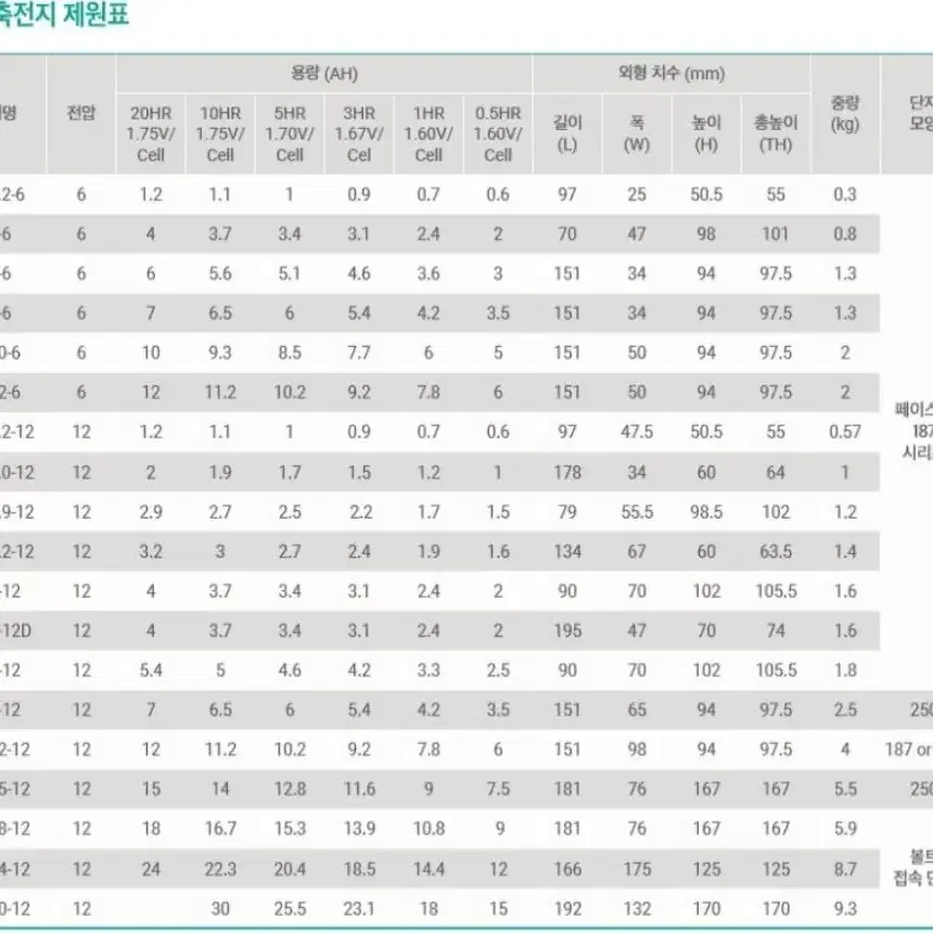 로케트 밧데리 ES12-12 (12V 12AH) 로켓트 연축전지