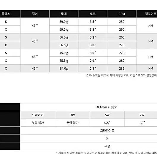 [후지쿠라정품] 벤투스 2024 블랙 드라이버 샤프트 / 전스펙