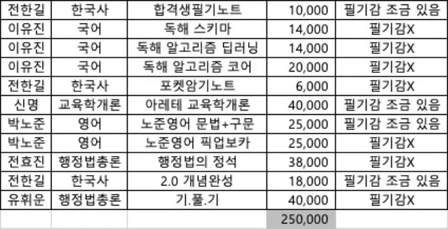 2025대비 공무원 시험 교재 (일행/교행) 메가공무원