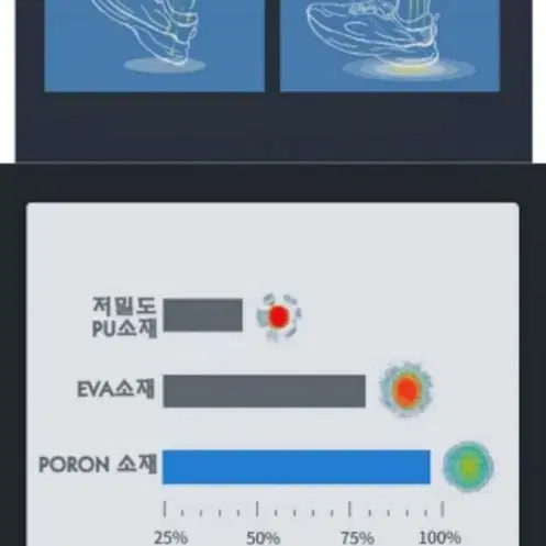 미국 PORON 충격흡수 프리미엄 기능성 신발깔창