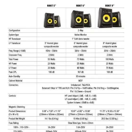 krk rokit6 g3 팝니다. (6인치 3세대 모니터스피커)