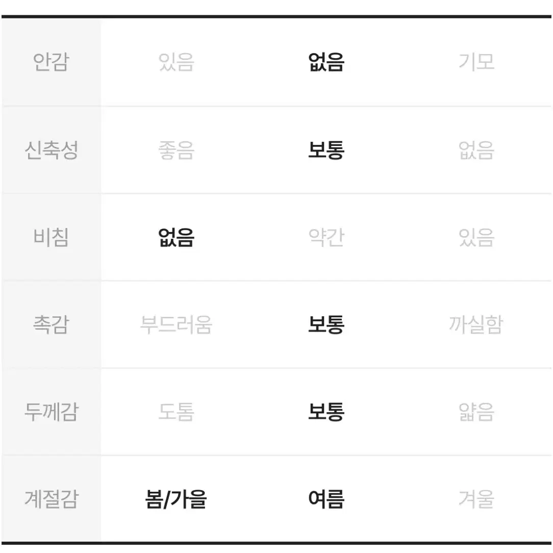 상의 에이블리 보세 Y2K 루즈핏 슬림핏 모어머니 스페이스 빈티지 반팔티