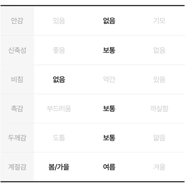 상의 에이블리 보세 Y2K 루즈핏 슬림핏 모어머니 스페이스 빈티지 반팔티