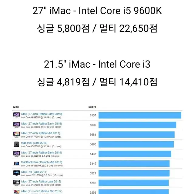 최고사양 애플 imac 27인치 i9  5k 올인원 pc 2019