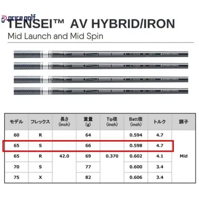 텐세이 Tensei AV silver 하이브리드아이언 샤프트 - 6...