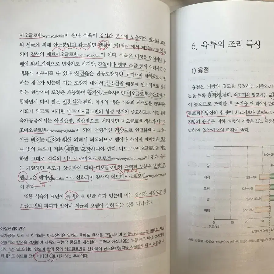 이햐하기 쉬운 조리과학3판