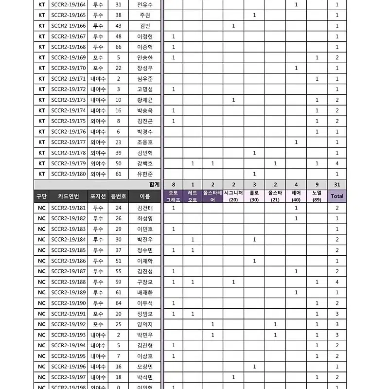 scc kbo 프로야구 포토카드 레귤러 컬렉션2풀셋