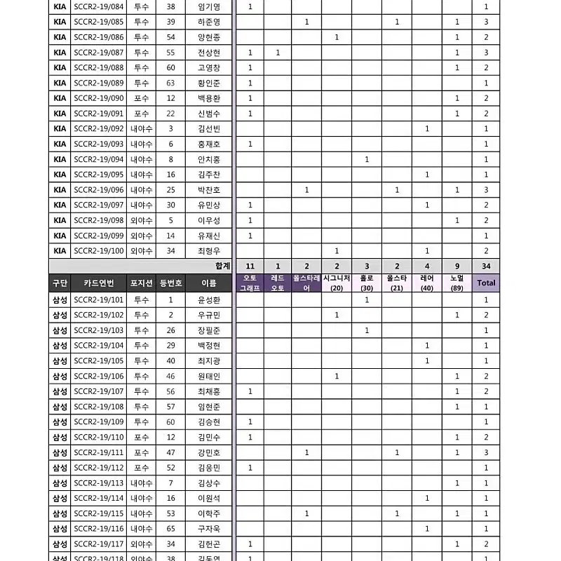 scc kbo 프로야구 포토카드 레귤러 컬렉션2풀셋