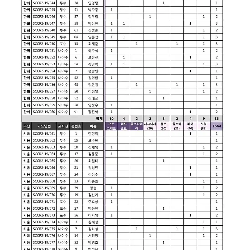 scc kbo 프로야구 포토카드 레귤러 컬렉션2풀셋