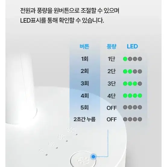 (미개봉 새상품) 탁상용 캠핑용 무선선풍기 모노미니