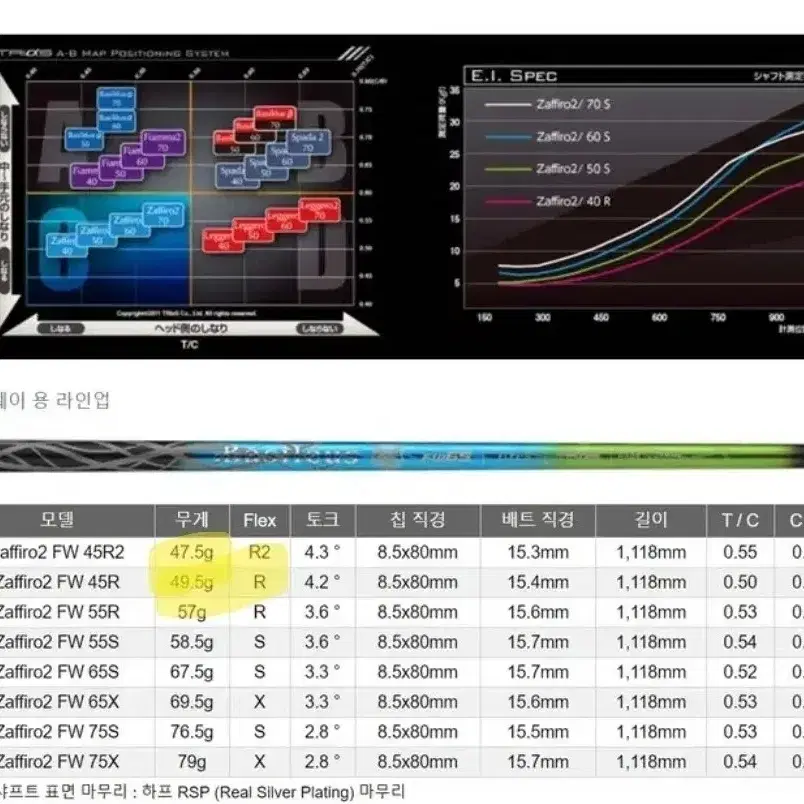 제스타임 5번 우드 17.5도 바실리우스샤프트 남녀공용