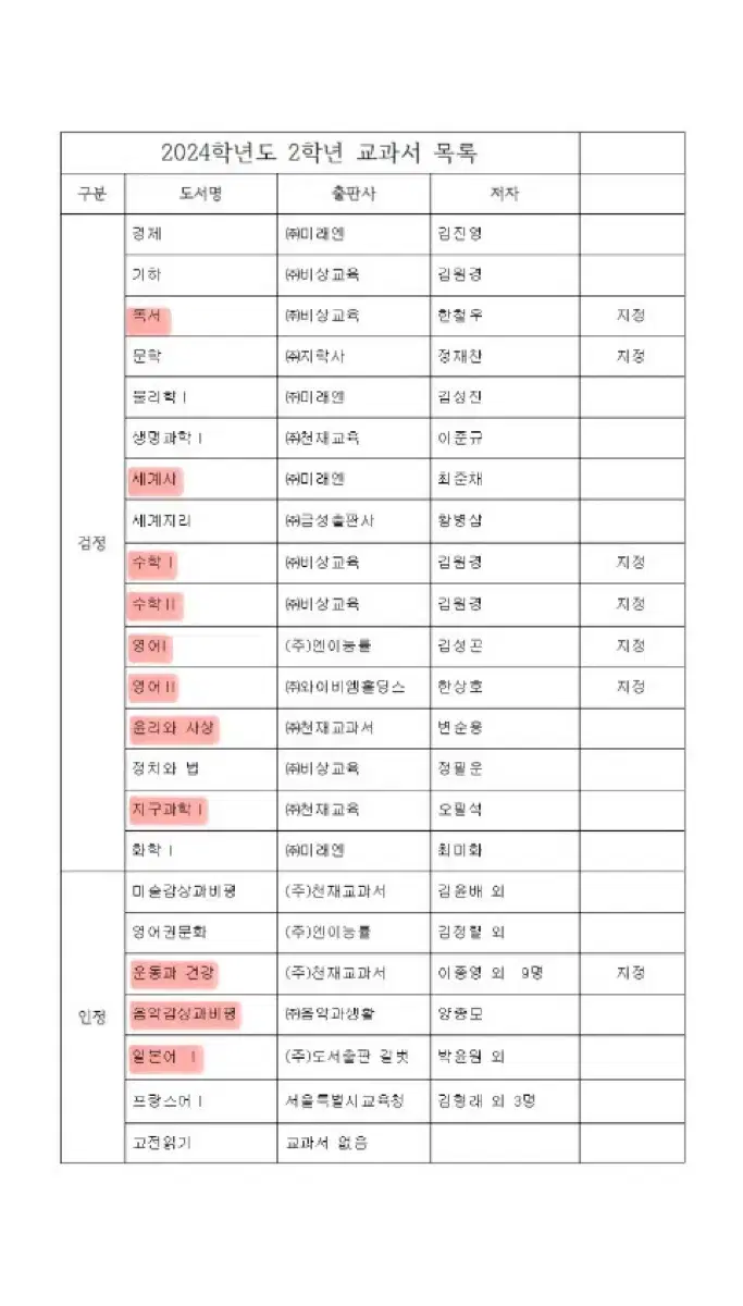 고등학교 교과서