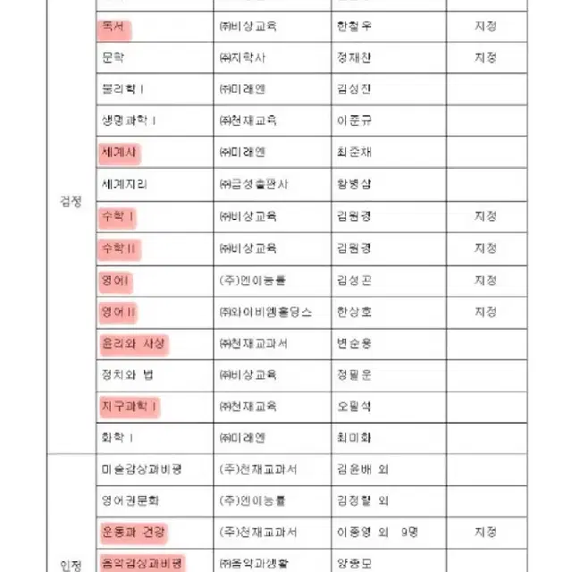 고등학교 교과서