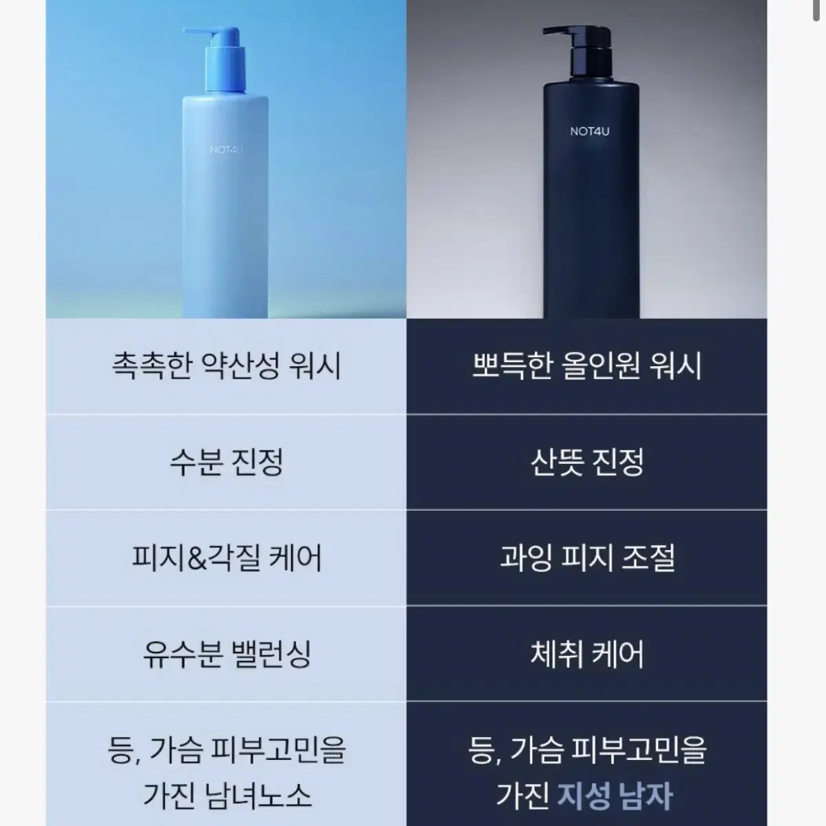 남성 낫포유 올인원 워시 _새상품