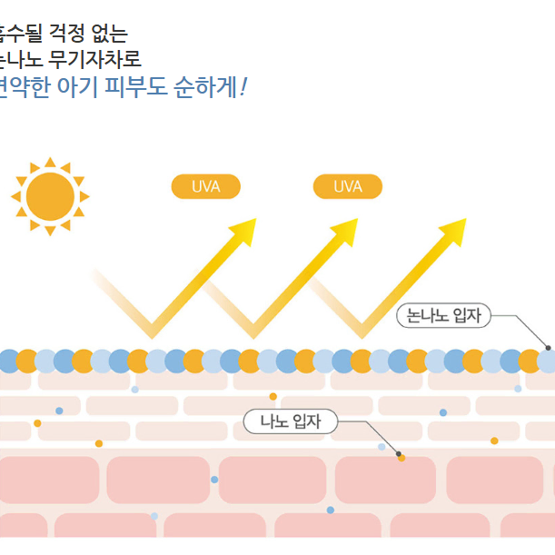 [새상품/원가 2.8] 라운드랩 베이비 마일드 선쿠션 16g 판매합니다