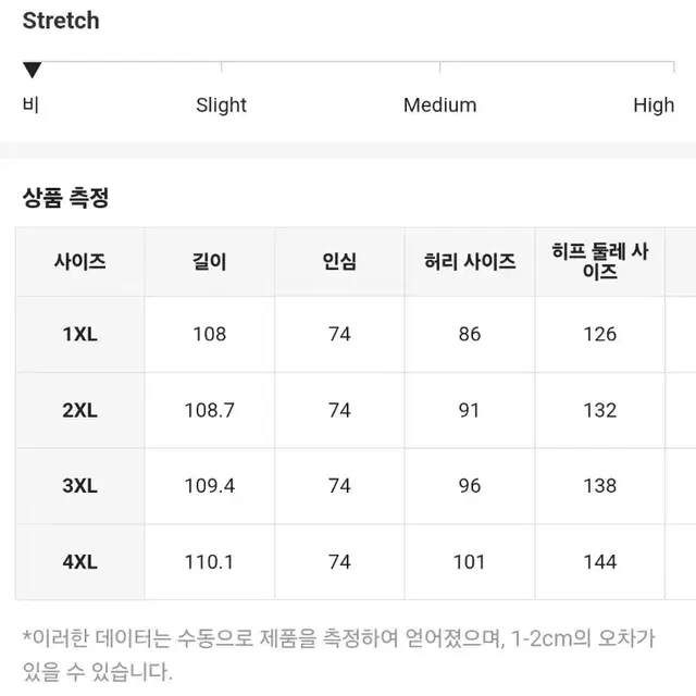 쉬인 DAZY 청바지 플러스사이즈 3XL