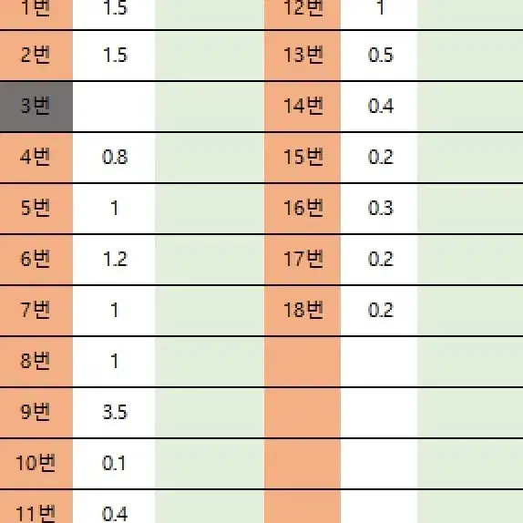 명탐정 코난 신이치 남도일 누이 치지마세 키링 아크릴 모찌 만쥬 스트랩