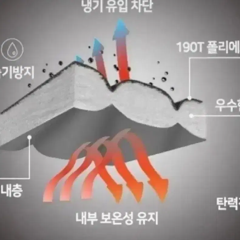 무배새침낭동계캠핑낚시4계절용특대형두꺼움방수가방30