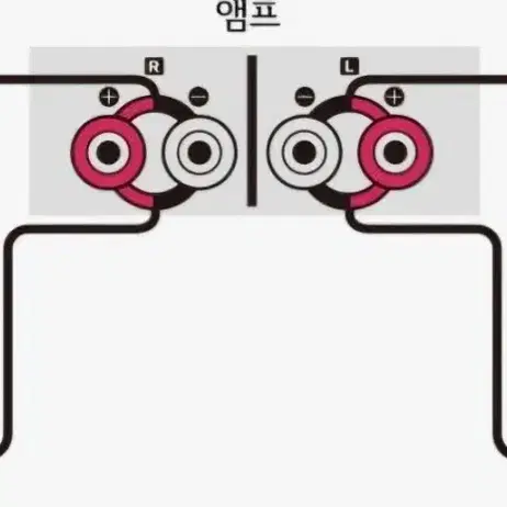 (바이와이어링)CANARE[4s8] 스피커케이블 2.5m 1조