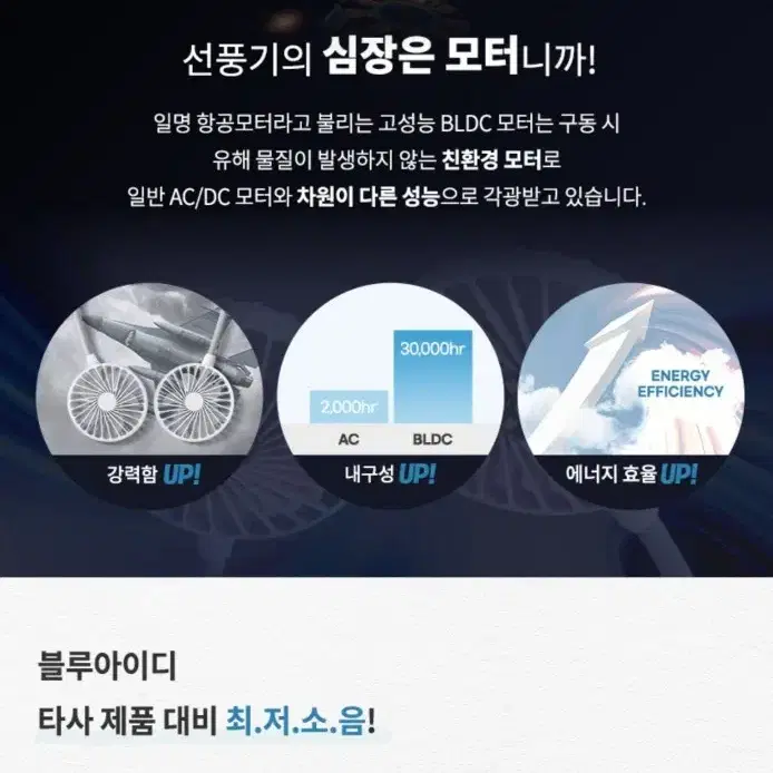 블루아이디 휴대용선풍기 넥밴드