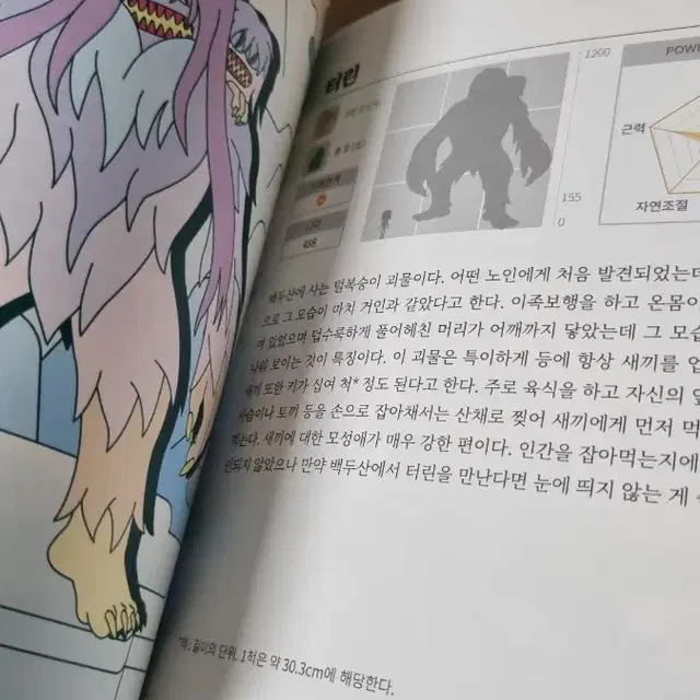 텀블벅 후원 책(여신도감+호랑이 종류 도감)판매합니다