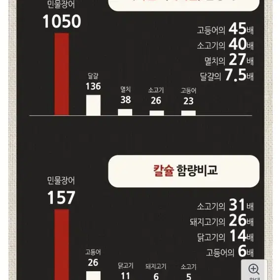 숫누에 민물장어 70ml*30팩 완벽포장 (미개봉)추석선물강추