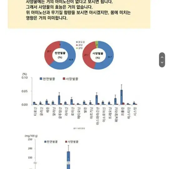 허니엔비천연꿀 선물세트 500g*2