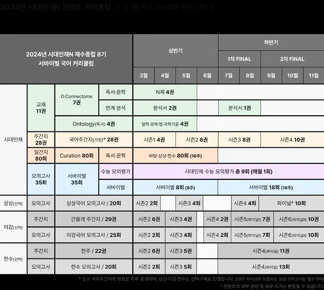 2025시대인재 큐레이션 30회분 팔아요.