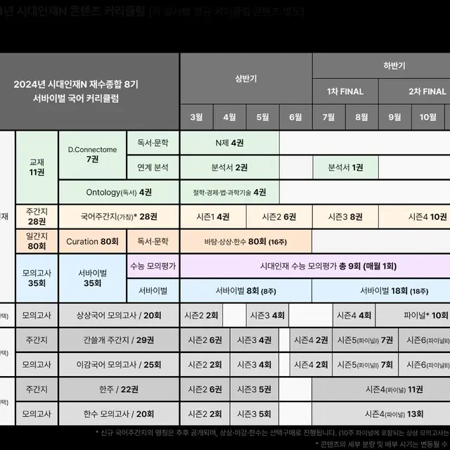 [마지막 가격내림] 2025시대인재 큐레이션 60회분 팔아요.