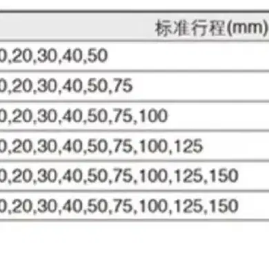 SMC 정품 MXQ6-40 실린더