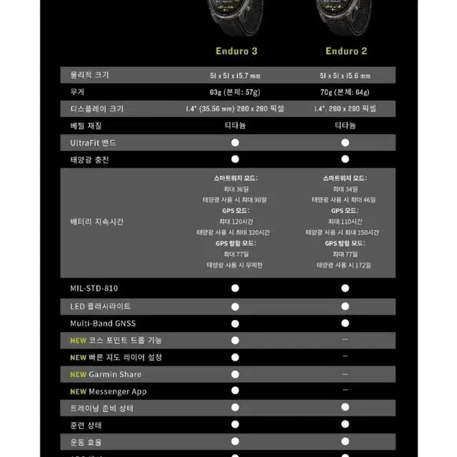 가민 엔듀로3 카본그레이 티타늄 나일론 밴드 GPS 스마트워치