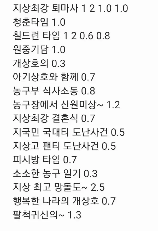 가비지타임 갑타 논씨피 회지 원가 양도