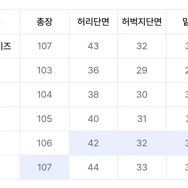 브랜디드 HISHITOMO 연청 데님 32사이즈