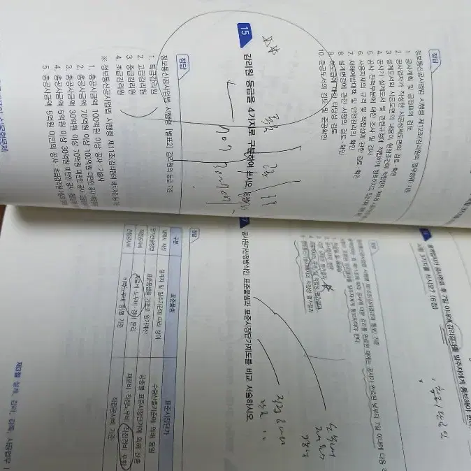 정보통신기사 필기 실시 수험서