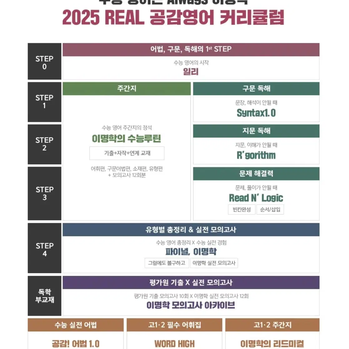 (미사용)2025 영어 이명학 수능루틴 6~8권(총3권),모의고사