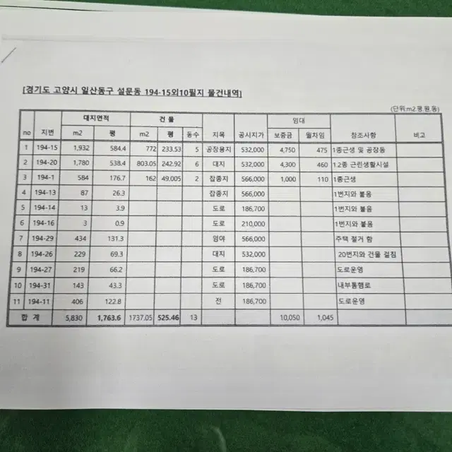 창고60평9동팝니다