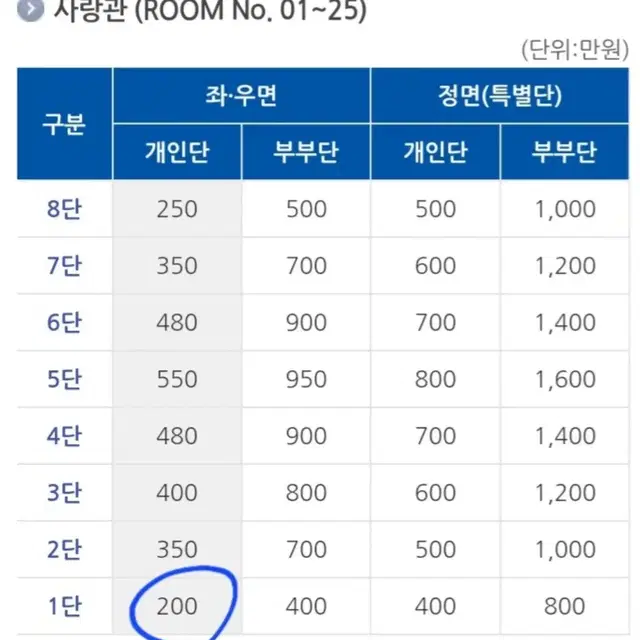 추모공원 하늘문 납골당 양도