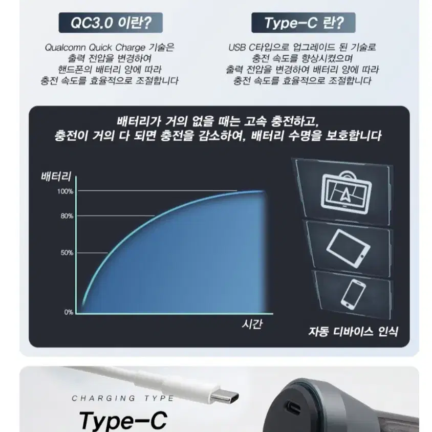 차량 58.5W고속충전기 USB+ Type-c (제품 2개)