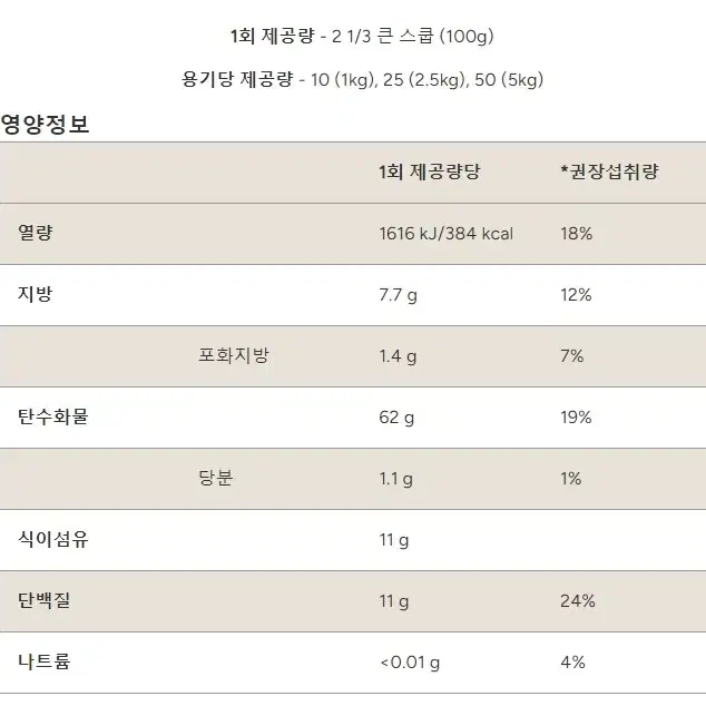 [새제품] 마이프로틴 인스턴트 오트(초코맛) 2.5kg x 2개