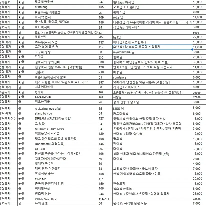 전독시 회지 판매중  전지적독자 50권일괄정리 55만 단권판매도 가능