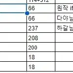 전독시 회지 판매중  전지적독자 50권일괄정리 55만 단권판매도 가능