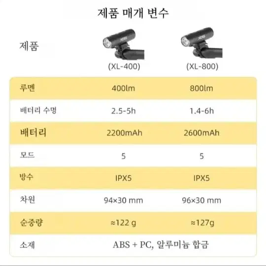 [빠른배송4] 2세대 G2플러스속도계 자전거라이트+마운트