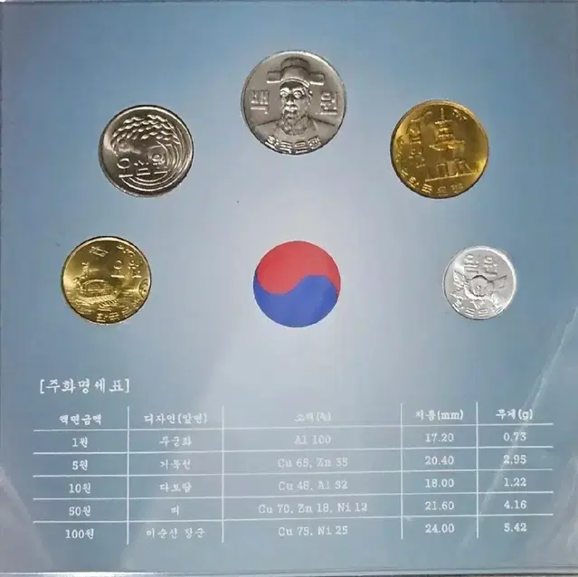 1981년민트주화